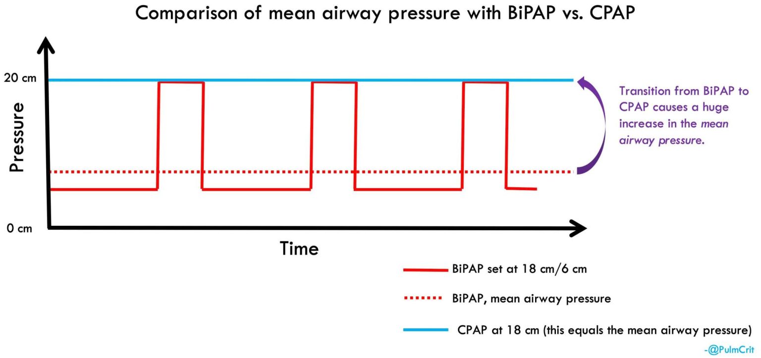 cpap bleep